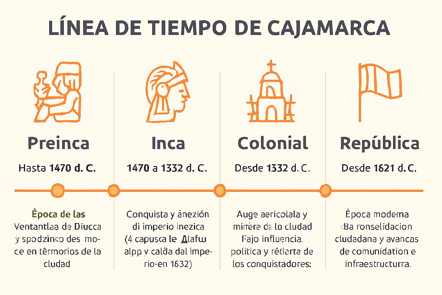 Mapa antiguo del Imperio Inca con Cajamarca resaltada